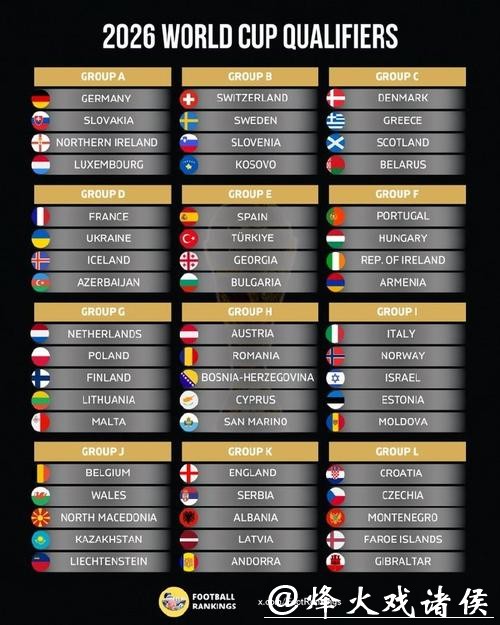 2026世界杯外围:欧洲区强弱分组最新预测 2026世界杯外围:欧洲区强弱分组最新预测