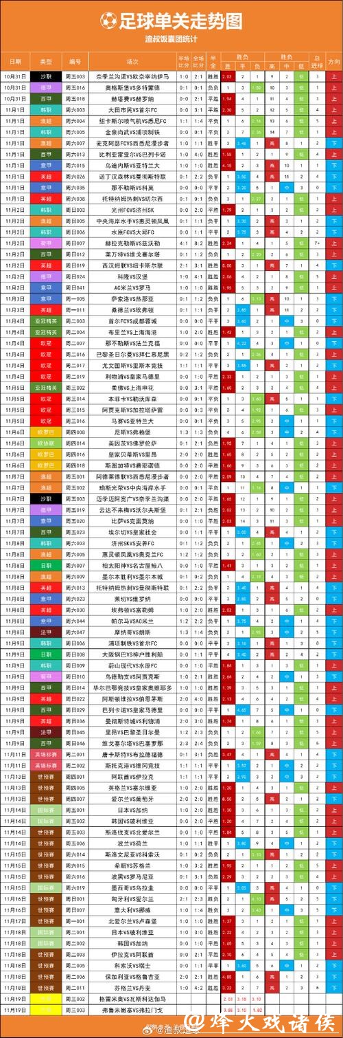 世界杯外围投注：单场与串关投注差异解析