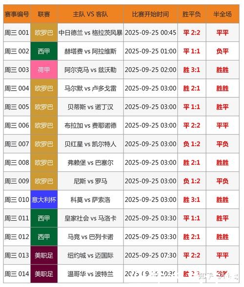 2026世界杯滚球十种赔率变化剖析