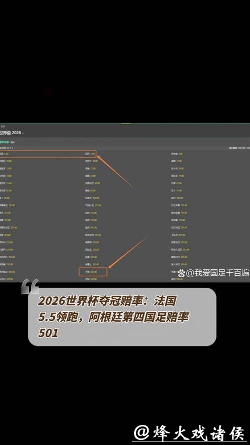 2026世界杯下注：了解最新赔率趋势