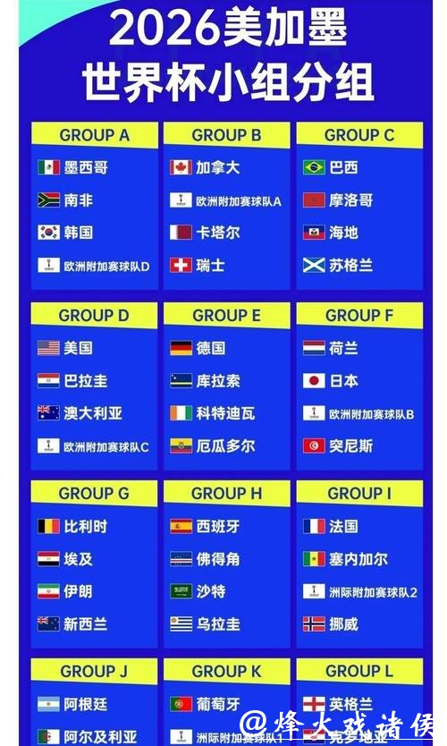 2026世界杯下注:历史数据如何影响赔率? 2026世界杯下注:历史数据如何影响赔率?