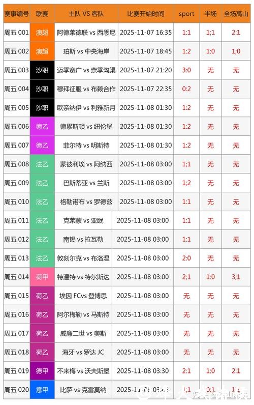 世界杯竞彩下注前的赛事数据分析