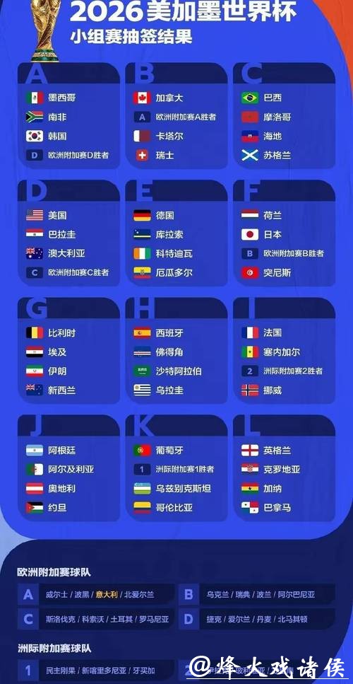 2026世界杯预测：地域因素如何影响赛事结果