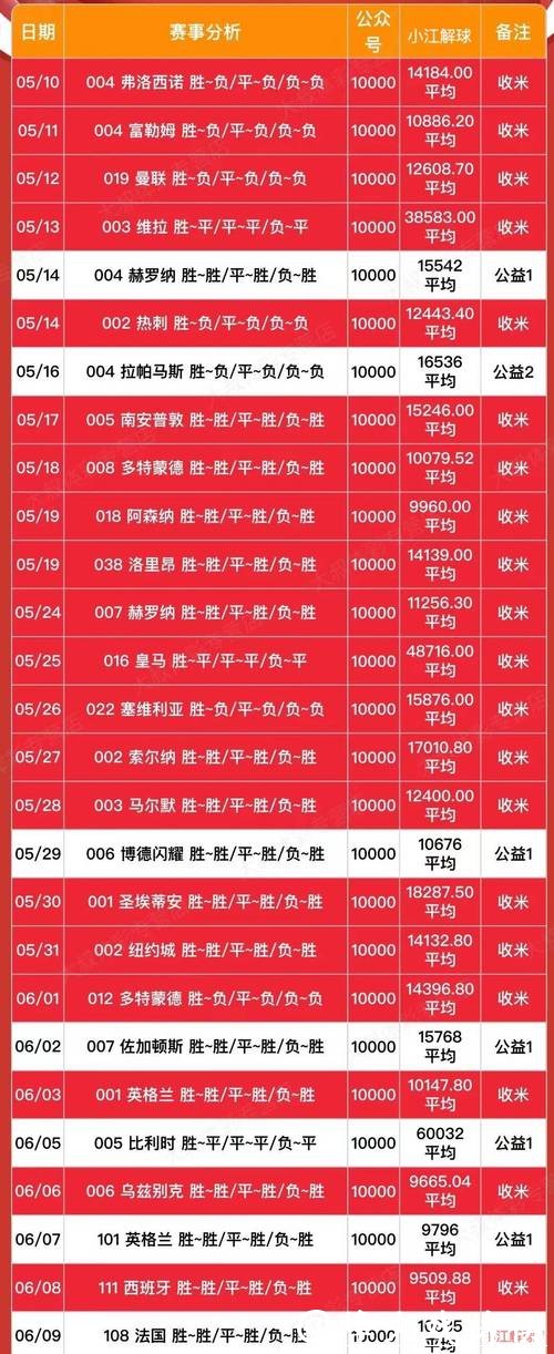 世界杯买球平台：热门盘口与赔率分析