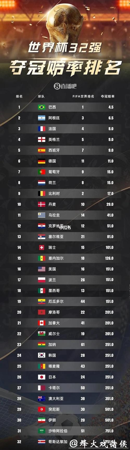 2026世界杯夺冠赔率：球星表现对赔率的潜在影响