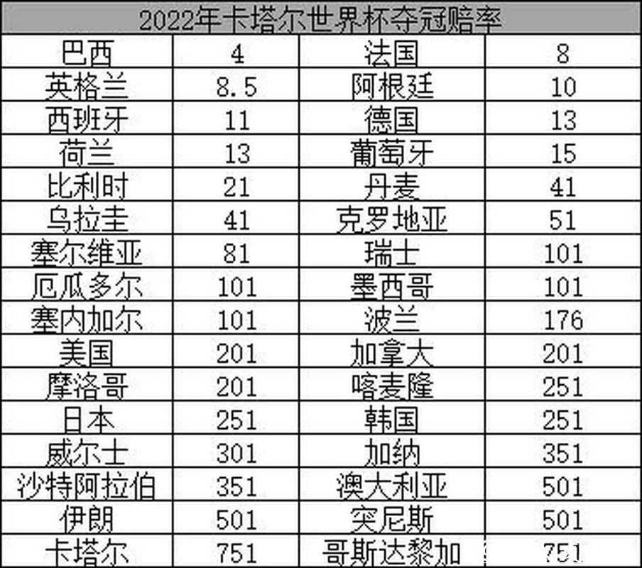 2026世界杯夺冠赔率：球星表现对赔率的潜在影响