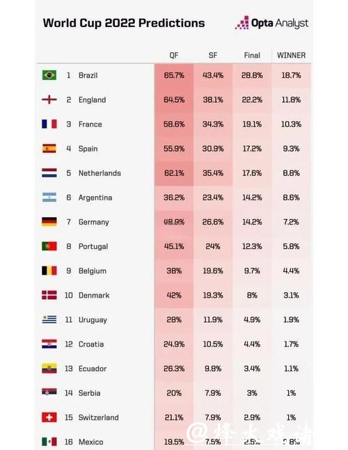 2026世界杯夺冠赔率：球星表现对赔率的潜在影响