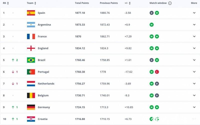 2026世界杯夺冠赔率：球星表现对赔率的潜在影响