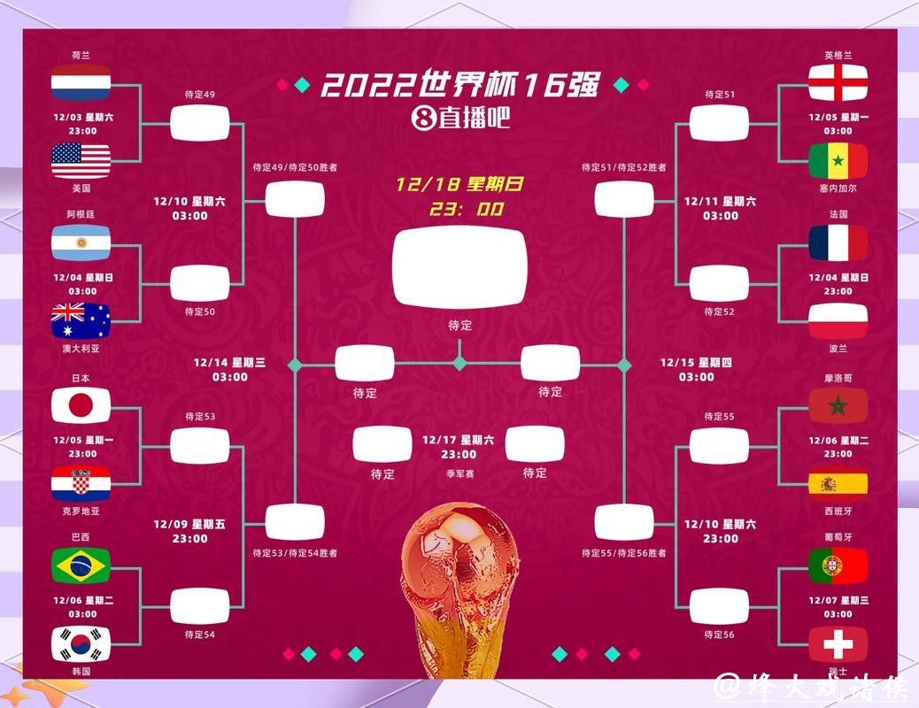 2026世界杯外围：热门球队比赛预测与分析