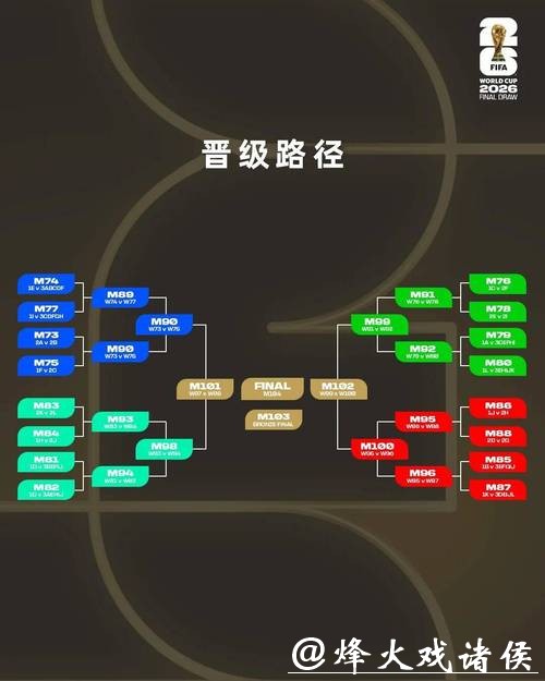 2026世界杯下注：区分主场与客场优势策略
