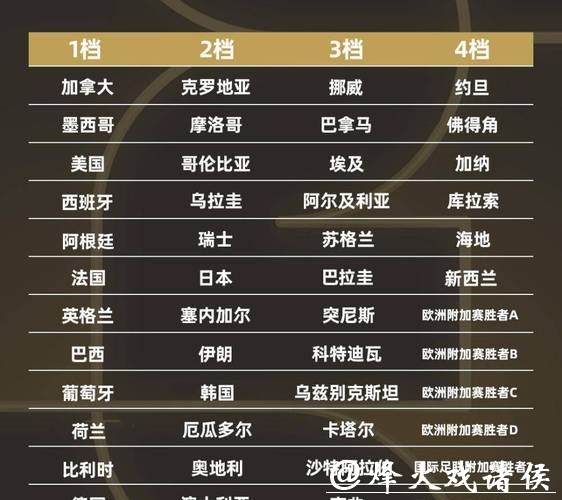 2026世界杯比分:精彩比赛实时比分更新 2026世界杯比分:精彩比赛实时比分更新